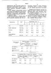 Состав для покрытия фруктов и овощей (патент 959733)