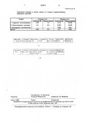 Способ получения пищевого дезодорированного саломаса (патент 1830077)