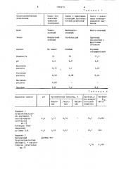 Способ приготовления закваски для силосования кормов (патент 1293215)