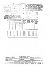 Сырьевая смесь для изготовления строительного кирпича (патент 1474141)