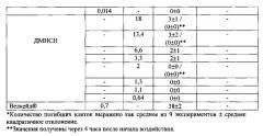 Синергетическая комбинация ингибитора протеасом и витамина к для ингибирования роста и пролиферации опухолевых клеток, фармацевтическая композиция и противоопухолевое лекарственное средство на ее основе (патент 2563986)