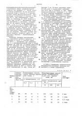 Динатриевые соли моноэфиров сульфоянтарной кислоты и оксиалкилированных алифатических спиртов в качестве смачивателя при крашении текстильных и трикотажных изделийснг-соо((л1гсно)^(снгсн20)„е снг-сооношsojuaгде r - неразветвленный алкил с 12 атомами углерода; m + п=2:10; или r - остаток спирта фракции с^о-с-гб ; m + п = 2:10, причем m + п во всех случаях, с последовательным или статическим рас-; предепением и m ? п, которые обладают поверхностно-активными свойствами и могут поэтому найти применение в качестве смачивателя при крашении текстильных и трикотажных изделий .наиболее близкой к предлагаемой является композиция на основе динатриевой соли моноэфира сульфоянтарной кислоты и оксиэтилированных прчмоцепочечных жирных спиртов в фракции с^д -с^-г^ со степенью оксиэтилирования 2-3, которая проявляет поверх-, 301изобретение относится к новым химическим соединениям - динатриевым солям моноэфиров сульфоянтарной кис- ^лоты и оксиалкилированных алифатических спиртов общей формулы снз10152025ностно-активные свойства и может поэтому найти применение для процессов крсшения ^ij.однако композиция на основе известного сое^динения обладает отно- '• сительно невысокой поверхностной активностью и соответственно невысоким смачивающим действием, относительно высокой пенообразующей способностью и непродолжительным сроком хранения (б мес).цель изобретения - расширение арсенала поверхностно-активных веществ, которые можно использовать в качестве смачивателя при крсшдении текстильных и трикотажных изделий, позволяя получать более насьаценные и глубокие окраски и которые обладают высокой эффективностью, пониженной пенообразующей способностью,длительным сроком хранения и высокой степенью биораспада.поставленная цель достигается тем, что новые соединения формулы (i) применяются в качестве смачивателя при -крашении, текстильных и трикотажных изделий.новые соединения - динатриевые соли моноэфиров сульфоянтарной кислоты и оксиалкилированных алифатических (патент 825512)