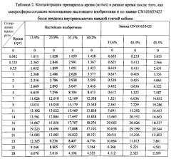 Состав с микросферами для длительного непрерывного высвобождения рисперидона (патент 2586306)