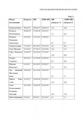 Способ предпосевной обработки семян (патент 2652185)