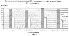 Способ лечения хронического вирусного гепатита (патент 2265447)