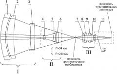 Оптическая система тепловизионного прибора с двумя полями зрения (патент 2570062)
