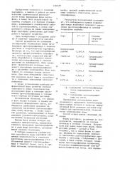 Способ оценки скороспелости селекционных форм картофеля (патент 1266487)