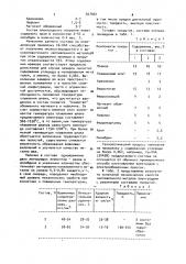 Состав электродного покрытия (патент 927462)