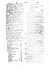 Способ производства витаминного напитка (патент 1206295)