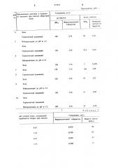 Способ очистки оборотных сточных вод (патент 971811)