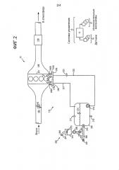 Способ для двигателя (варианты) и топливная система двигателя (патент 2666032)
