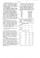 Матовая глазурь (патент 1447765)