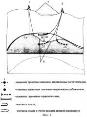 Способ разработки залежи нефти (патент 2285795)