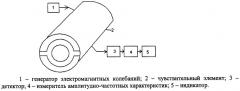 Устройство для измерения влажности почвы (патент 2433393)