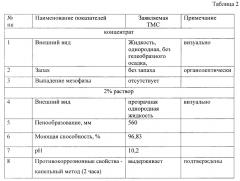 Техническое моющее средство и способ его изготовления (патент 2643518)