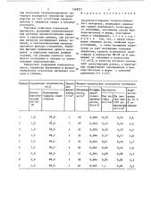 Способ изготовления теплоизоляционного материала (патент 1348321)