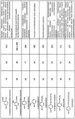 Способ получения модифицированного дерматансульфата (патент 2318830)