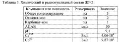 Способ очистки от 60co технологических растворов радиохимического производства, относящихся к средне- и низкоактивным отходам (патент 2553976)