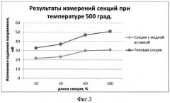 Катодная секция алюминиевого электролизера (патент 2510818)