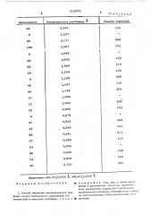 Способ получения металлического технеция (патент 523952)