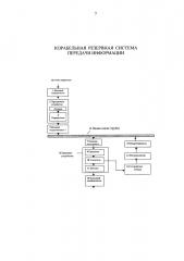 Корабельная резервная система передачи информации (патент 2667350)