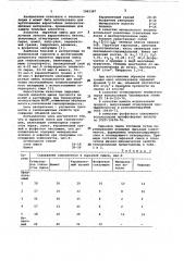 Сырьевая смесь для теплоизоляции (патент 1065387)
