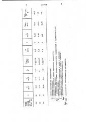 Способ определения аспарала-ф в водных растворах (патент 1004828)
