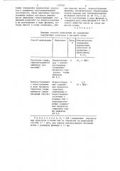 Способ мелиорации песчаных почв (патент 1359291)