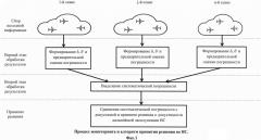 Способ мониторинга (периодического контроля) систематических погрешностей измерения барометрической высоты (патент 2645815)