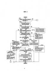 Устройство управления сцеплением (патент 2667797)