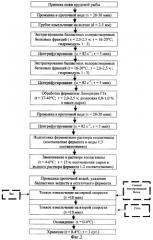 Способ получения пищевой коллагеновой эмульсии (патент 2358450)