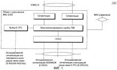 Управление и установка ресурсов с улучшенным mac-e/es в состоянии cell_fach (патент 2447623)