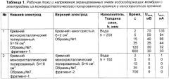 Способ получения электрической энергии и устройство для его осуществления (патент 2339152)