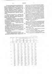 Способ профилирования рабочих валков клетей чистовой группы широкополосного стана (патент 1653878)