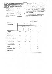 Разделительная смазка для пресс-форм и моделей (патент 950478)