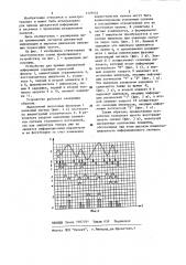 Устройство для приема дискретной информации (патент 1179552)