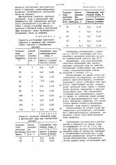 Способ определения свободной и кристаллизационной вод в сухих пищевых продуктах (патент 1451596)