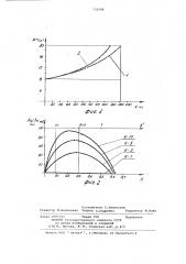 Способ стабилизации давления в пневмогидравлическом аккумуляторе (патент 732584)