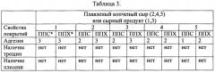 Состав для покрытия сыров и колбас (патент 2658425)