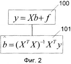 Способ создания многомерных градуировочных моделей аналитического прибора (патент 2541906)