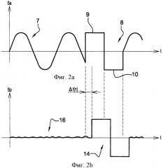 Способ диагоностики характеристик каталитического нейтрализатора (патент 2516058)