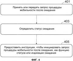 Способ и устройство для связи (патент 2551121)