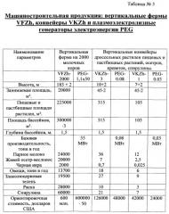 Вертикальный конвейер дроссельных растилен пищевых, пастбищных и фармацевтических растений, осетров, креветок, спирулины (патент 2555146)