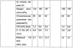 Форполимер с концевыми изоцианатными группами, способ его получения и его применение (патент 2547097)