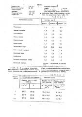 Шихта порошковой проволоки (патент 956204)