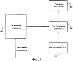 Способ, устройство и программный продукт для комбинации стробирования канала ul dpcch с расширенным каналом ul dch для повышения пропускной способности (патент 2387098)