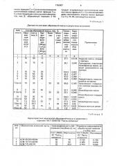 Абразивная масса (патент 1792957)