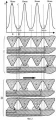 Магнитожидкостное уплотнение вала (патент 2306467)