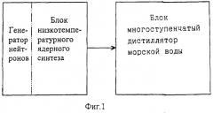 Способ опреснения морской воды путем дистилляции и опреснительная установка (патент 2292304)