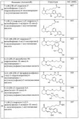 Производные 2-пиперидона в качестве агонистов простагландина (патент 2311409)